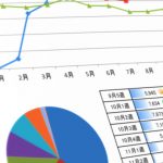 経営者として利益と損益を考える